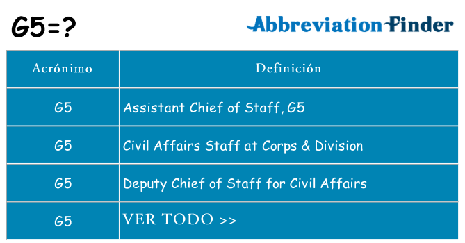 ¿Qué quiere decir g5
