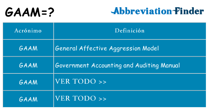 ¿Qué quiere decir gaam
