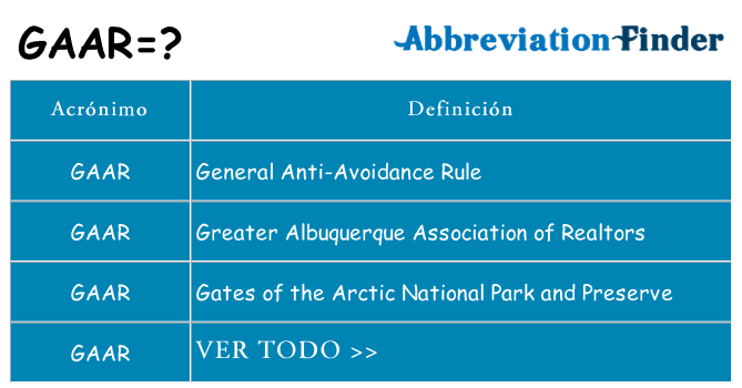 ¿Qué quiere decir gaar