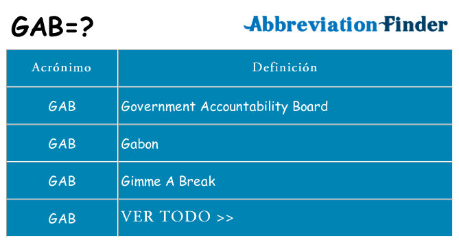 ¿Qué quiere decir gab