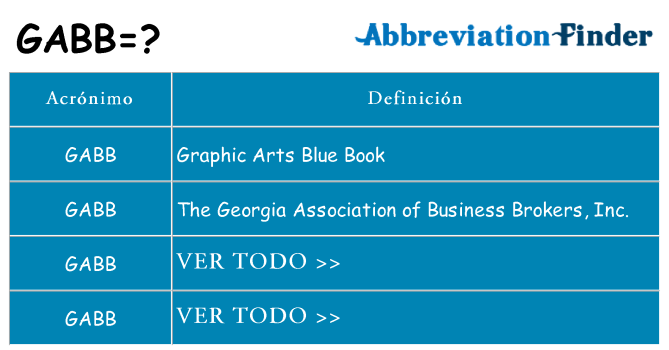 ¿Qué quiere decir gabb