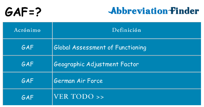 ¿Qué quiere decir gaf