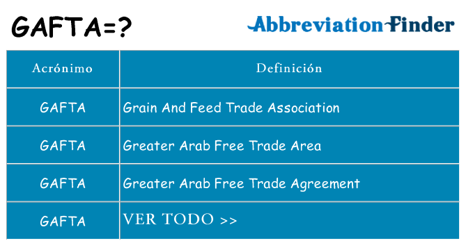 ¿Qué quiere decir gafta