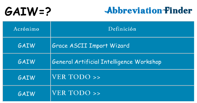 ¿Qué quiere decir gaiw