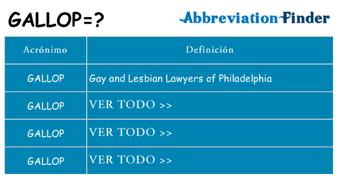 ¿Qué quiere decir gallop
