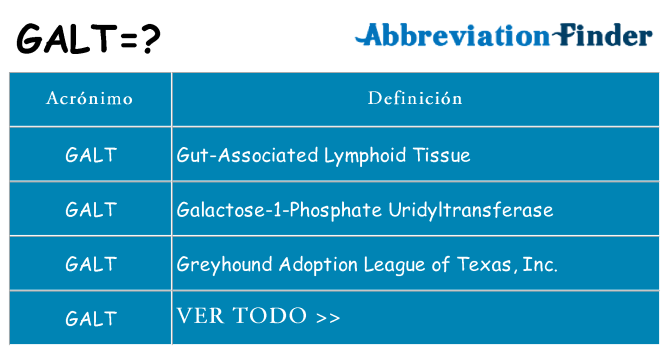 ¿Qué quiere decir galt