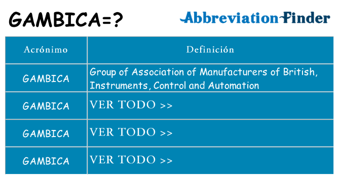 ¿Qué quiere decir gambica