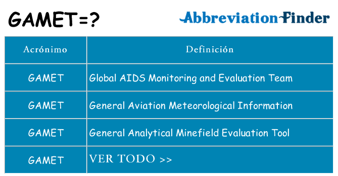¿Qué quiere decir gamet