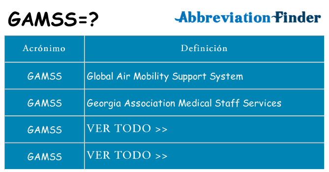 ¿Qué quiere decir gamss