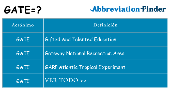 ¿Qué quiere decir gate