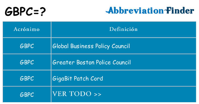 ¿Qué quiere decir gbpc