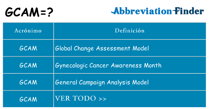 ¿Qué quiere decir gcam