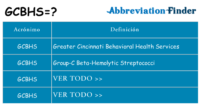 ¿Qué quiere decir gcbhs