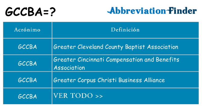 ¿Qué quiere decir gccba