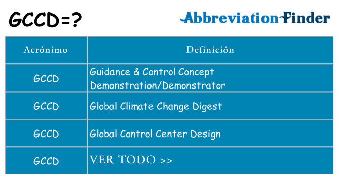 ¿Qué quiere decir gccd