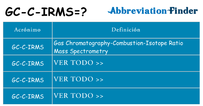 ¿Qué quiere decir gc-c-irms