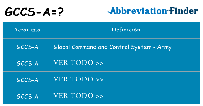 ¿Qué quiere decir gccs-a