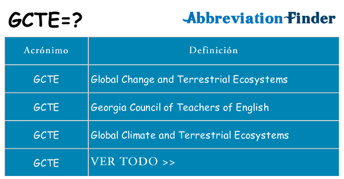 ¿Qué quiere decir gcte