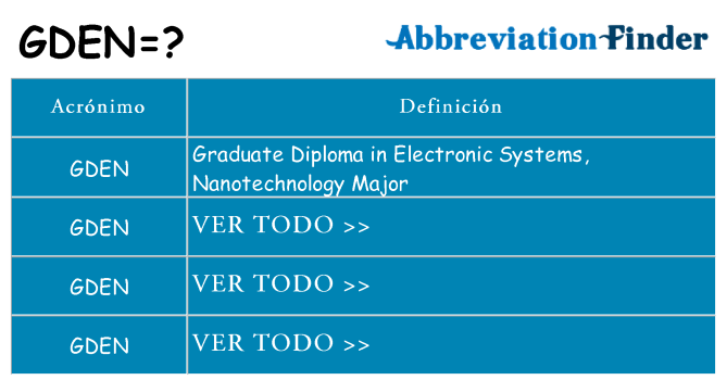 ¿Qué quiere decir gden