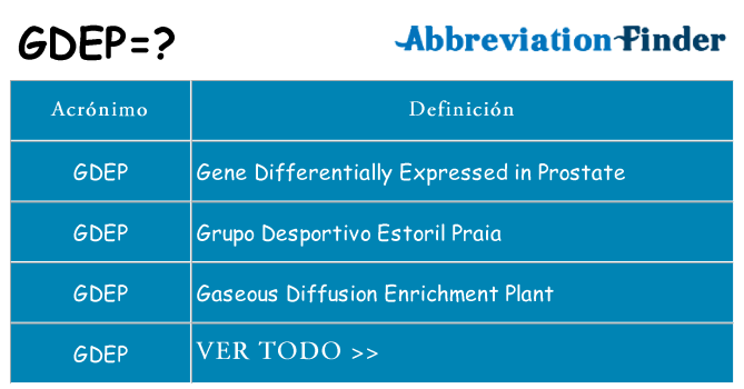 ¿Qué quiere decir gdep