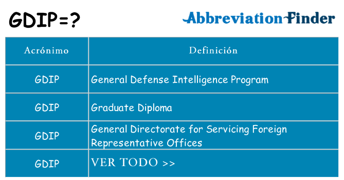¿Qué quiere decir gdip