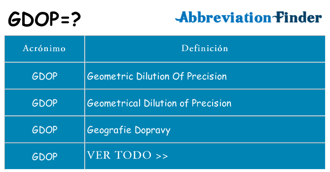 ¿Qué quiere decir gdop