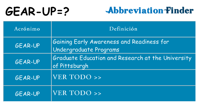 ¿Qué quiere decir gear-up