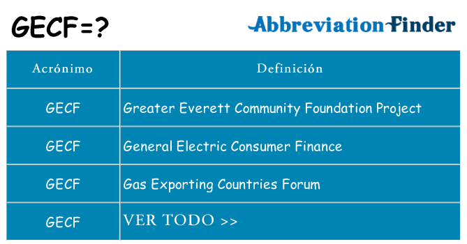 ¿Qué quiere decir gecf