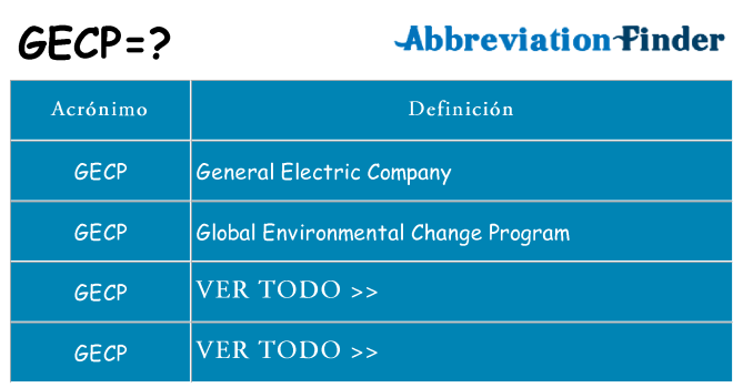 ¿Qué quiere decir gecp