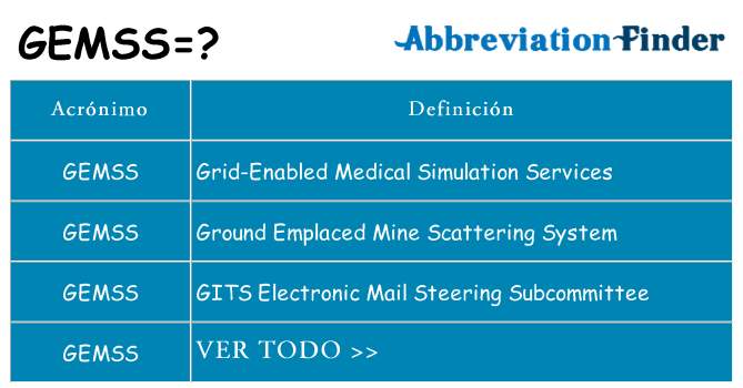 ¿Qué quiere decir gemss