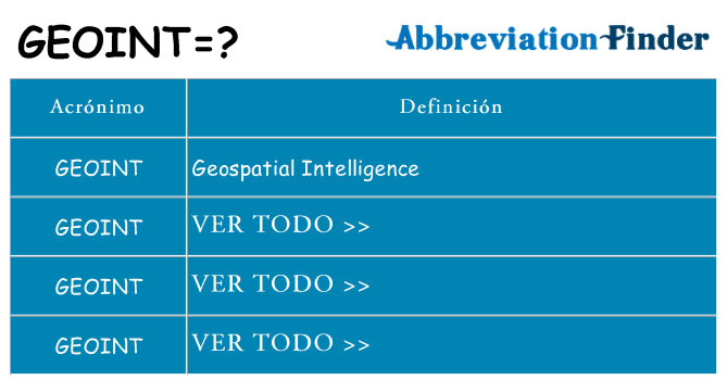 ¿Qué quiere decir geoint