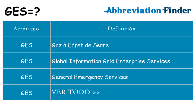 ¿Qué quiere decir ges