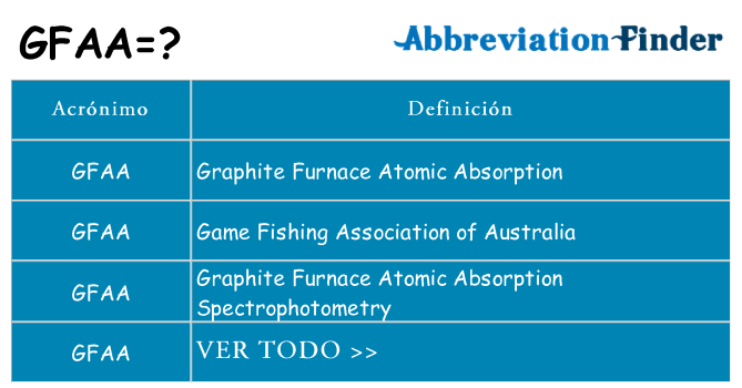 ¿Qué quiere decir gfaa