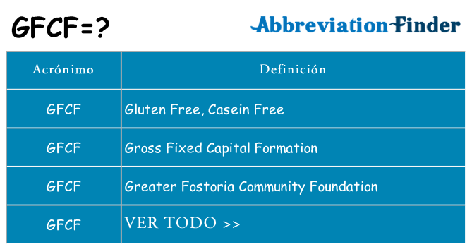 ¿Qué quiere decir gfcf
