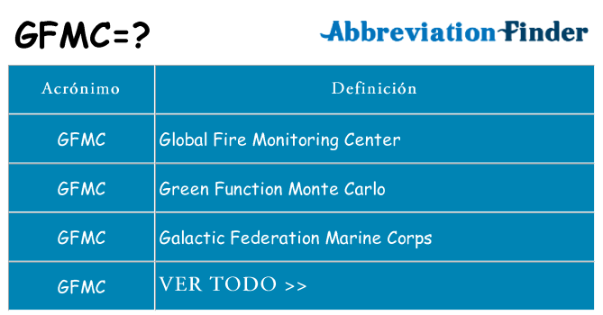 ¿Qué quiere decir gfmc