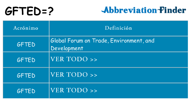 ¿Qué quiere decir gfted