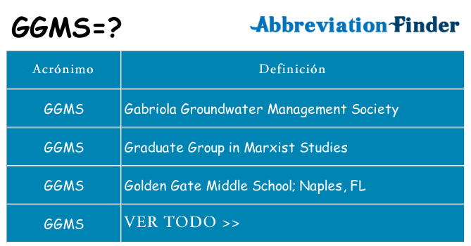 ¿Qué quiere decir ggms