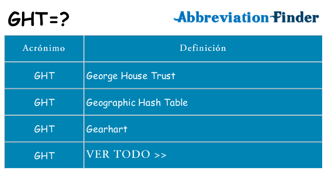 ¿Qué quiere decir ght