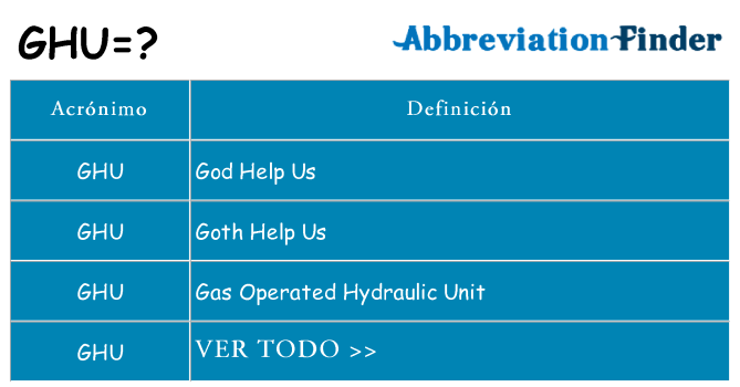 ¿Qué quiere decir ghu