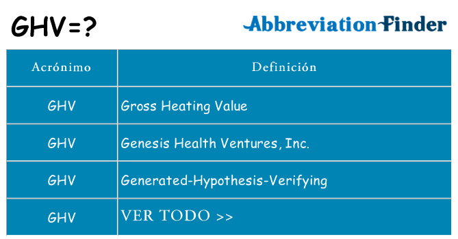 ¿Qué quiere decir ghv
