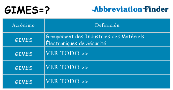 ¿Qué quiere decir gimes