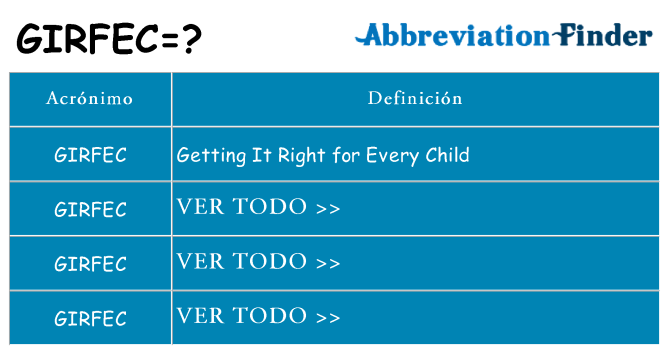 ¿Qué quiere decir girfec