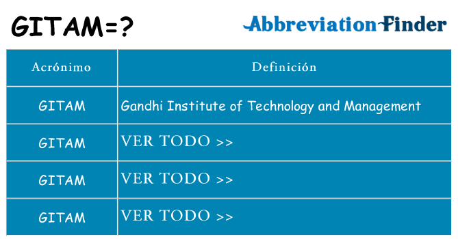 ¿Qué quiere decir gitam