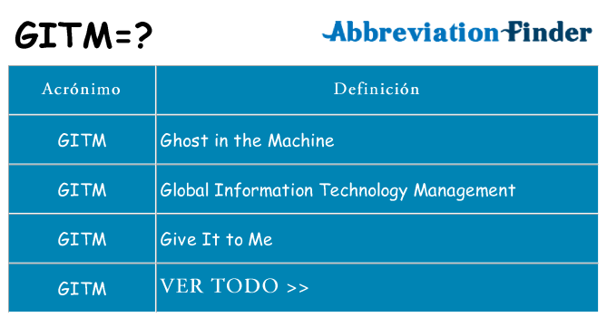 ¿Qué quiere decir gitm