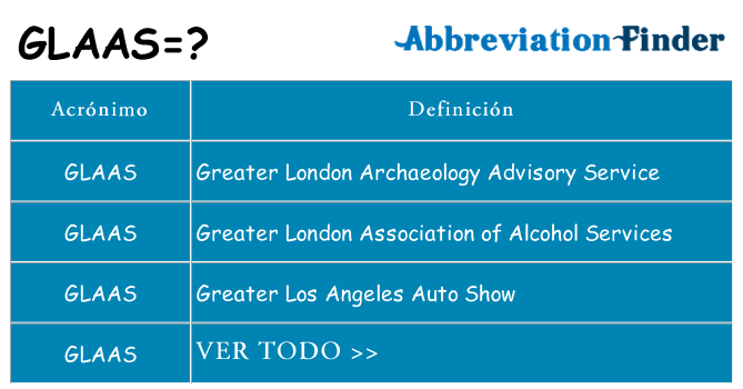 ¿Qué quiere decir glaas