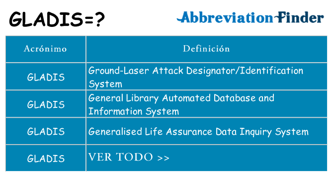 ¿Qué quiere decir gladis