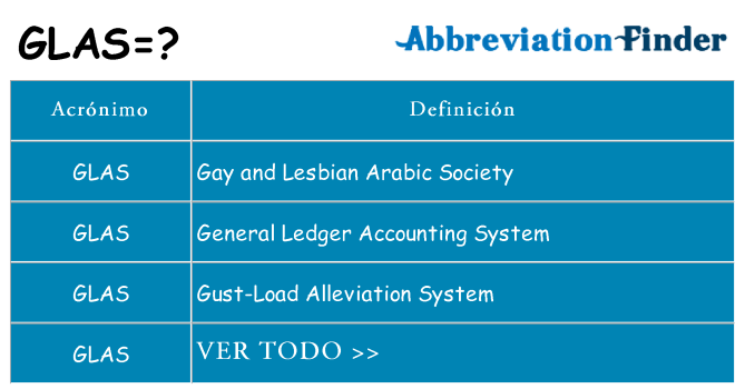 ¿Qué quiere decir glas