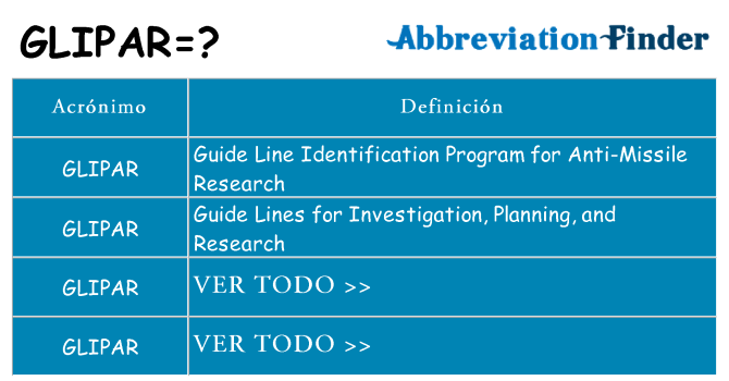 ¿Qué quiere decir glipar