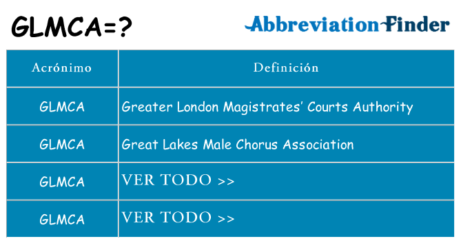 ¿Qué quiere decir glmca