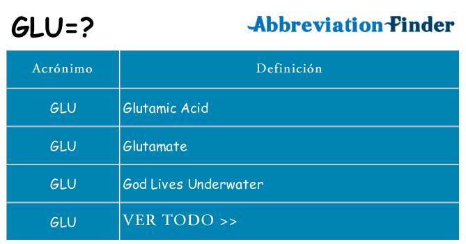 ¿Qué quiere decir glu